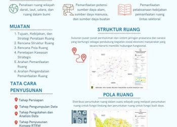 Membangun Kota Lebih Mudah, Pangkalpinang Berharap RTRW Baru Selesaikan Masalah Perkotaan