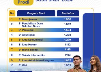 10 Jurusan Paling Ketat SNBP di Seluruh Indonesia, Kesehatan Paling Banyak Peminatnya