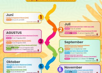 Ajang OSN 2025 Bangkitkan Sportivitas dan Karakter Sains, Siapa Juara Nanti?
