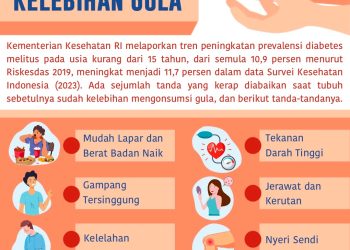 Ingin Tahu Tubuh Kelebihan Gula? Ini Penjelasannya