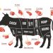 Rahasia di Balik Setiap Potongan Daging Sapi