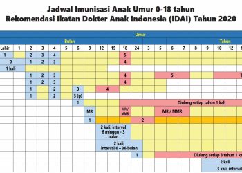 Jadwal Libur Panjang Desember 2025: Tanggal Merah dan Cuti Bersama Terbaru!