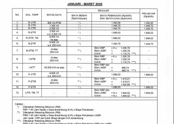 Tarif Listrik PLN 2026: Mulai Rp 325 per kWh untuk Subsidi dan Nonsubsidi